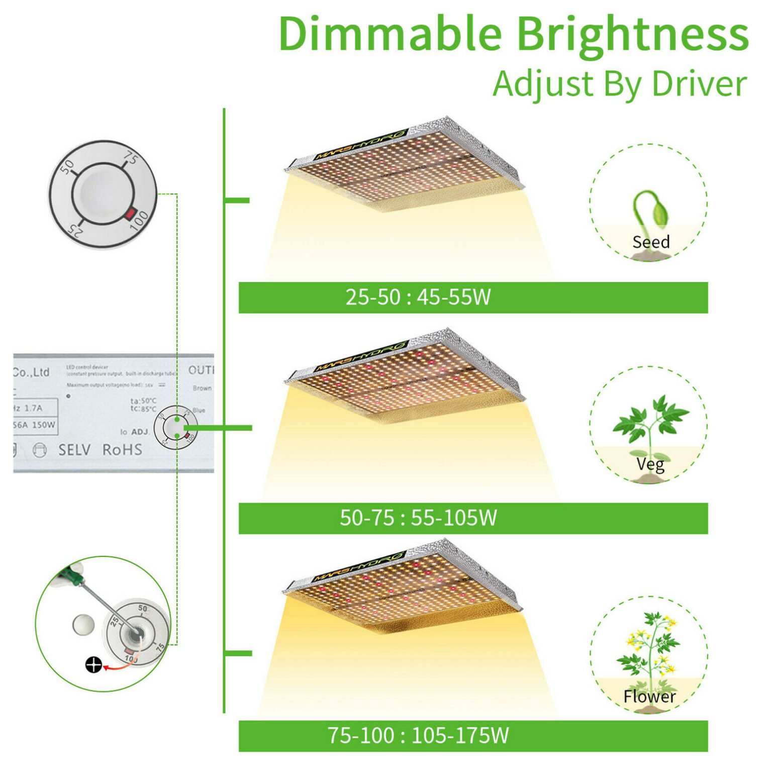 Dimmable Brightness